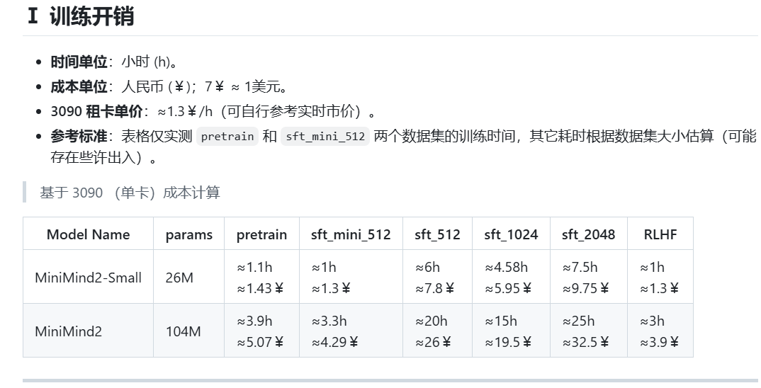 Minimind本地部署+训练 Minimind本地部署+训练